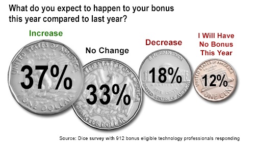 Techonomics - Bonus